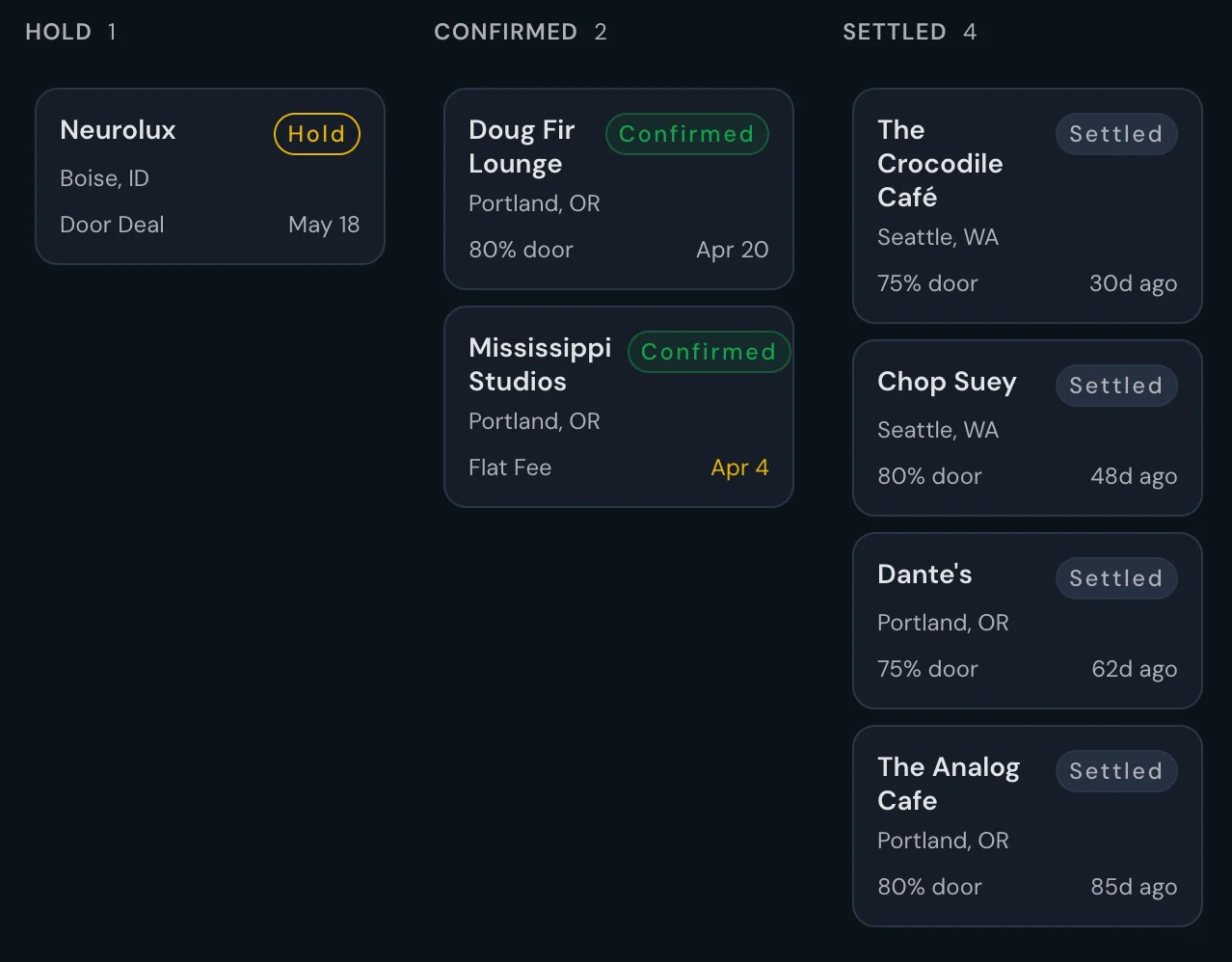 Roadi Booking CRM pipeline view showing hold, confirmed, and settled stages